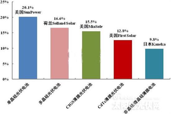 奥凯特-斯旺克并购海湾建筑单位“亚洲官网8883net”