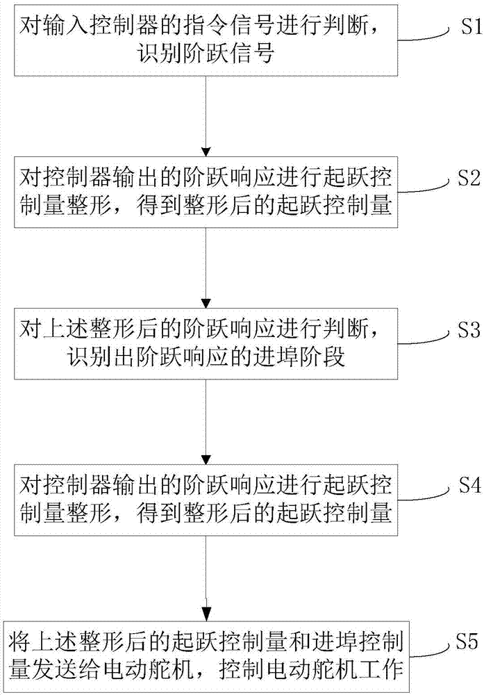 澳门新葡平台网址8883|老师多次性侵女孩每次给几十元零用钱