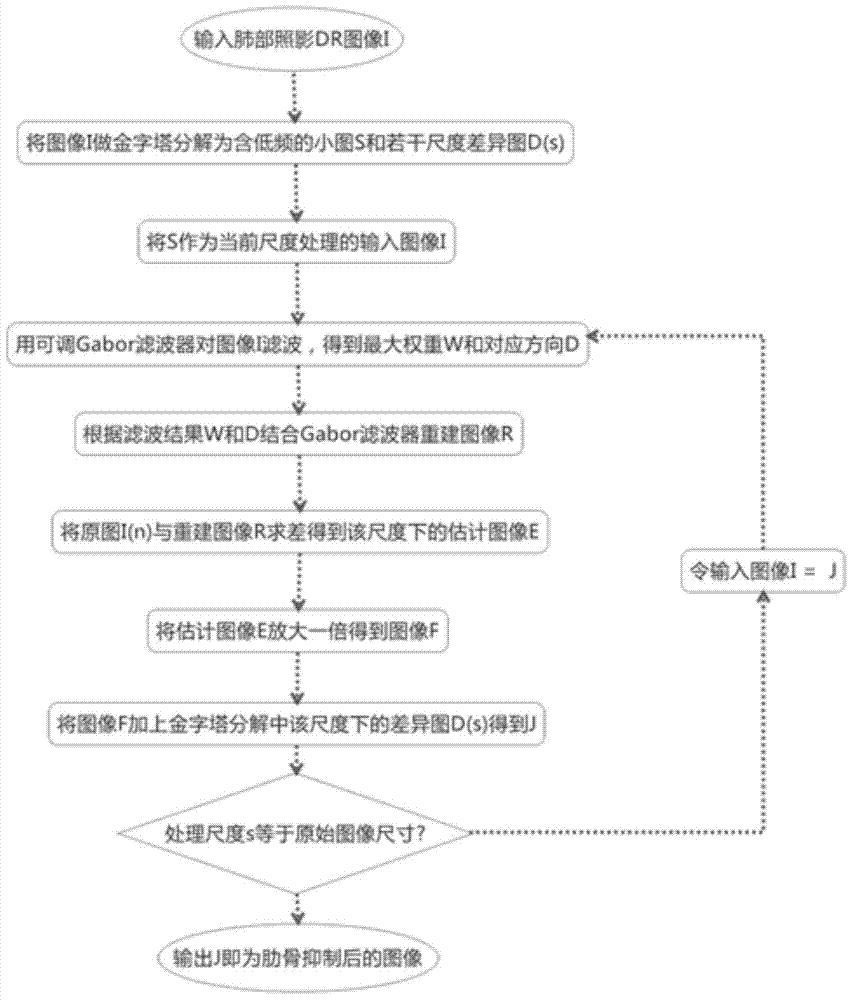 专家告诉你影响地基基础工程安全的四大要素,赶紧收了!|亚洲官网8883net