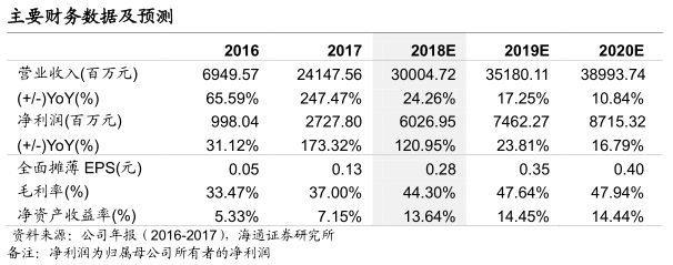 亚洲官网8883net